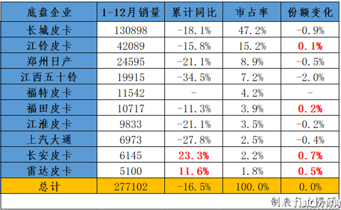 累計銷量